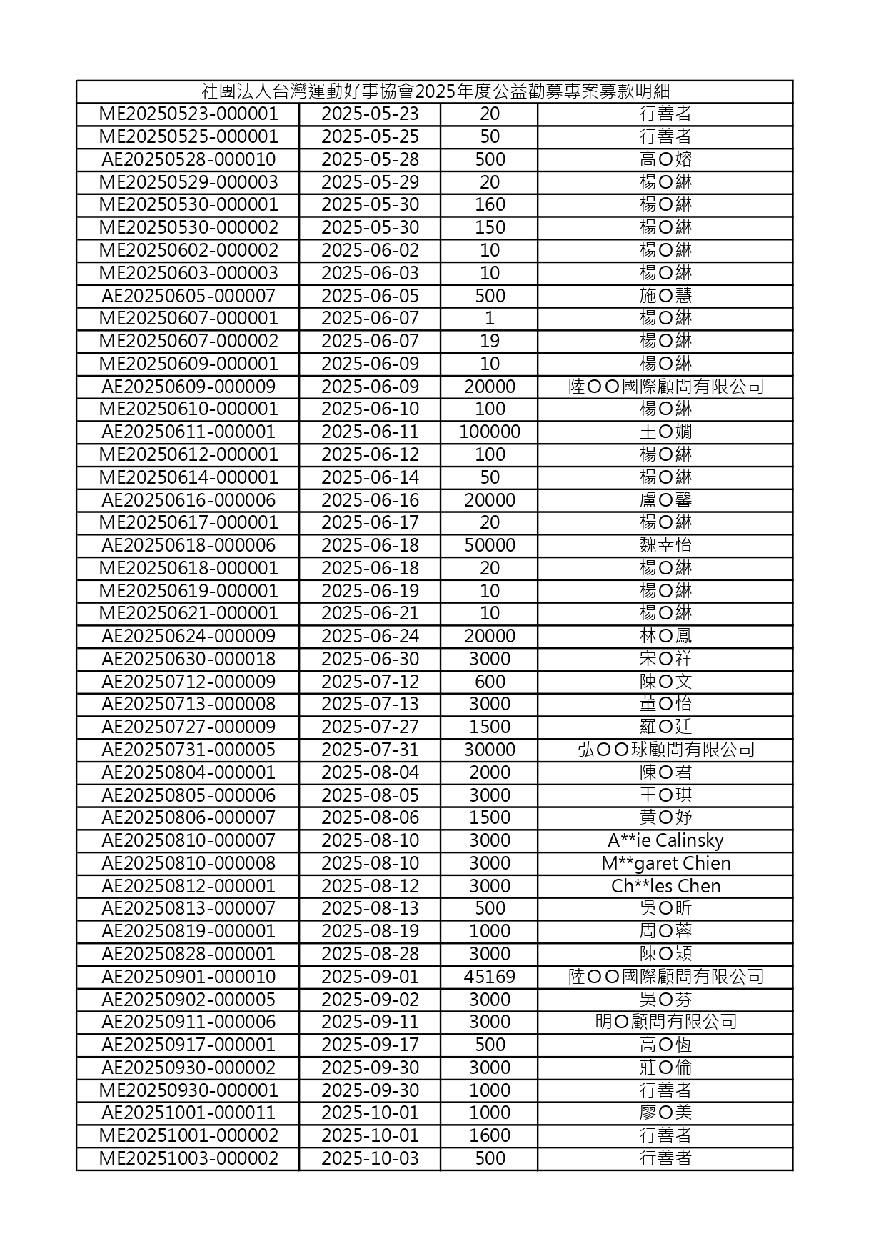 ALL_news_26A22_DFMUse9aWV ALL_news_26A22_DFMUse9aWV