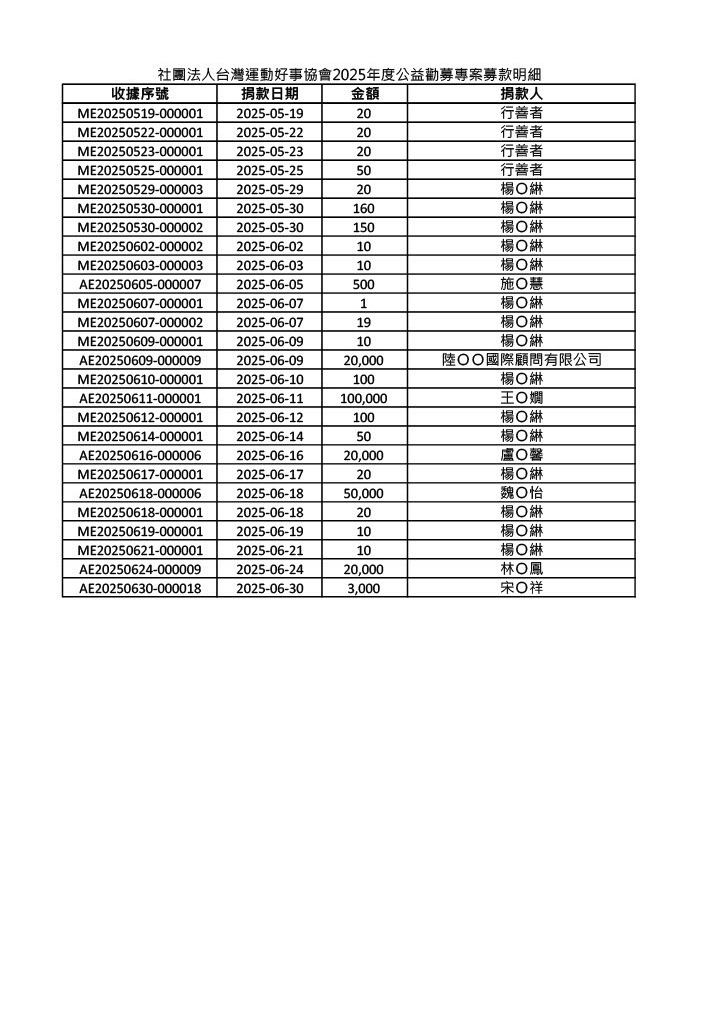 ALL_news_25G07_iH3GK00jSG ALL_news_25G07_iH3GK00jSG