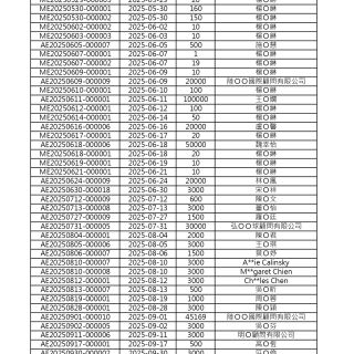 ALL_news_26A22_DFMUse9aWV